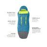 Nemo Disco 15 - Sac de couchage | Hardloop