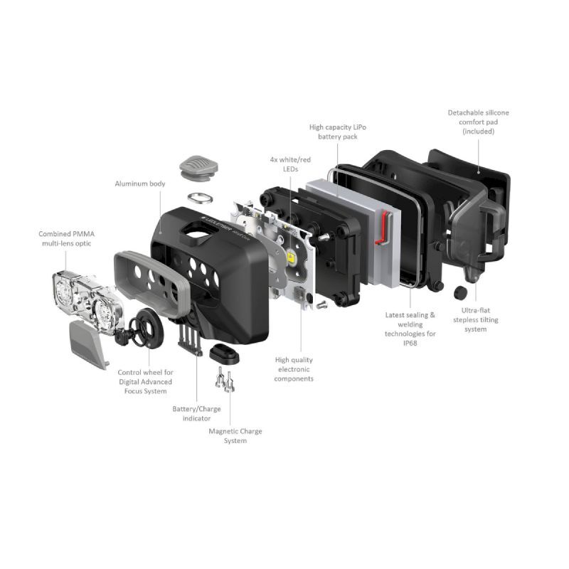 Ledlenser HF6R Core - Lampe frontale | Hardloop