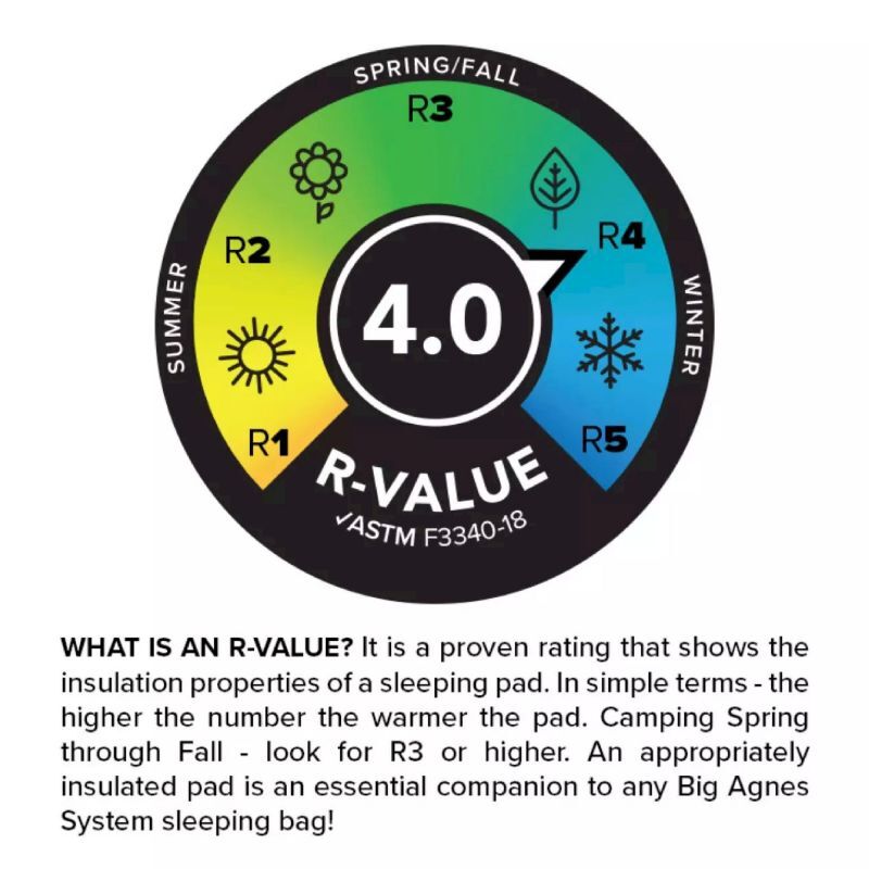 Big Agnes Divide Insulated - Esterilla aislante | Hardloop