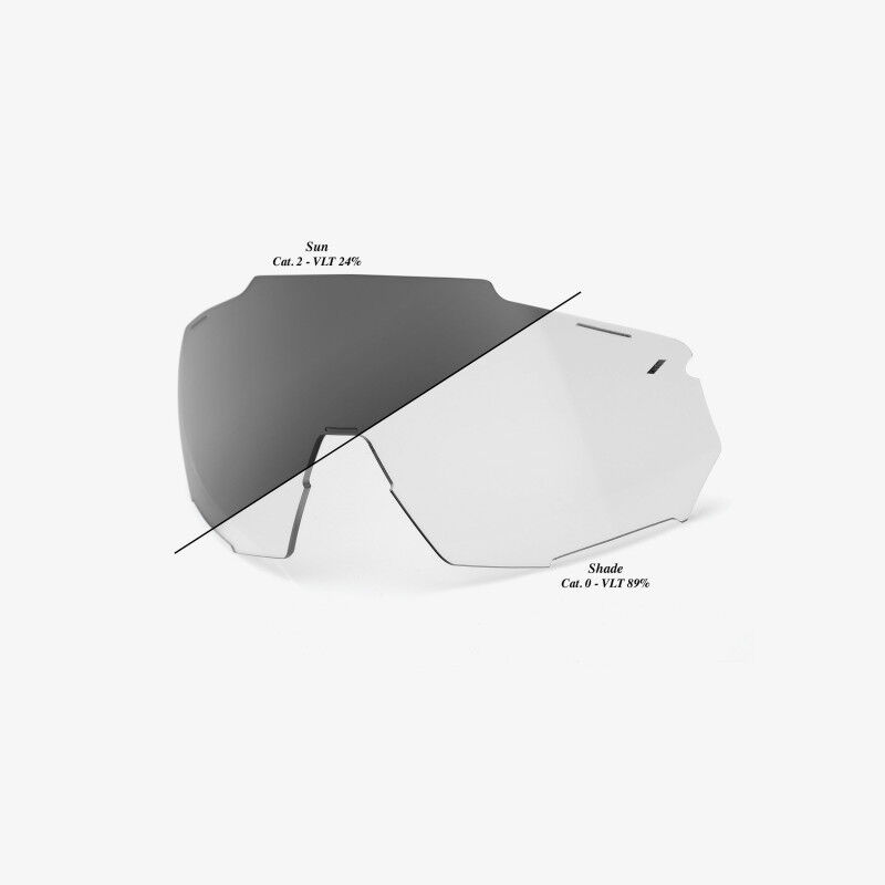 Racetrap 3.0 Replacement Lenses - Aurinkolasien Vaihtolinssit