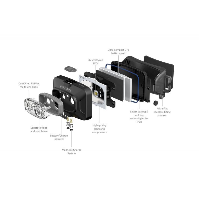 Ledlenser HF4R Core - Pandelampe | Hardloop