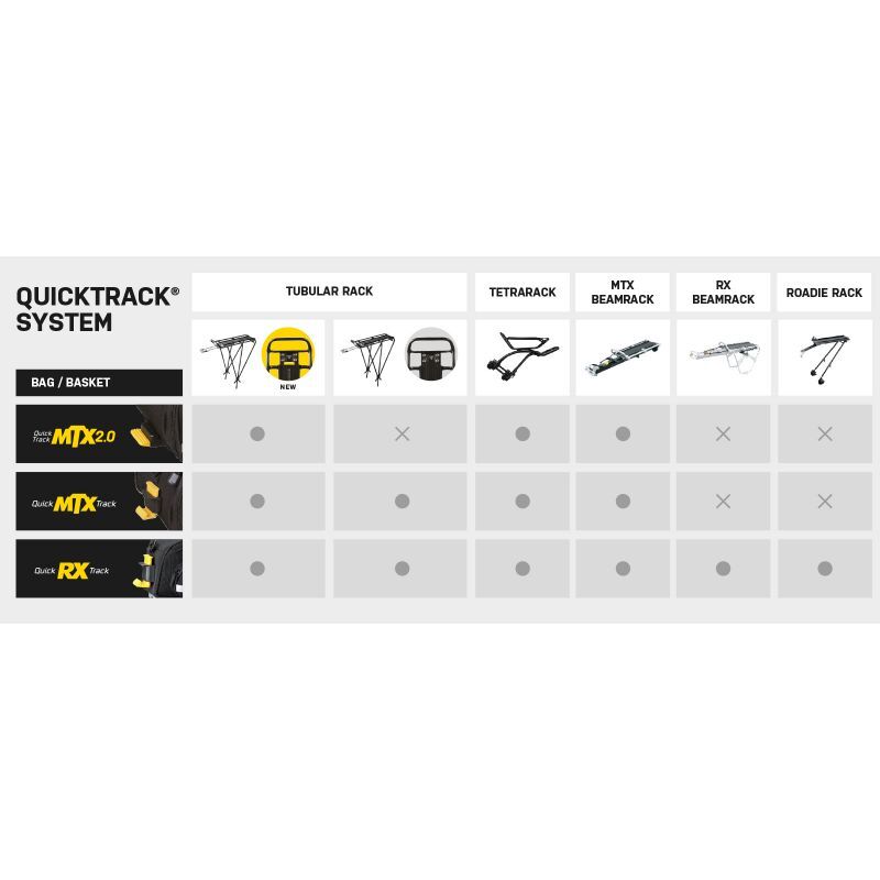 Topeak MTX TrunkBag DXP 2.0 - Alforjas para bicicleta | Hardloop