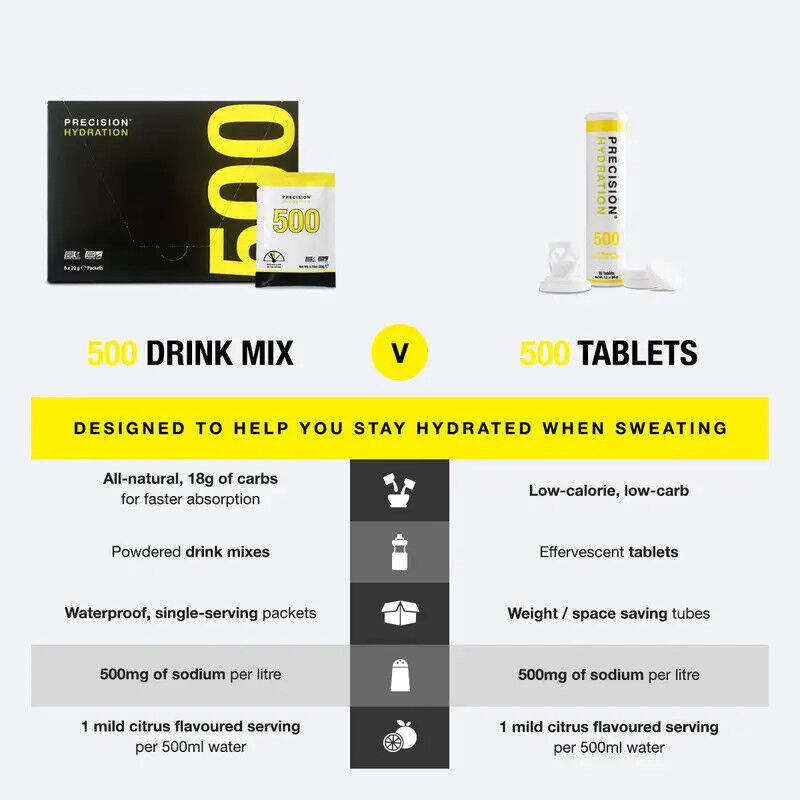 Precision Fuel & Hydratation PH 500 Drink Mix - Energidryck | Hardloop