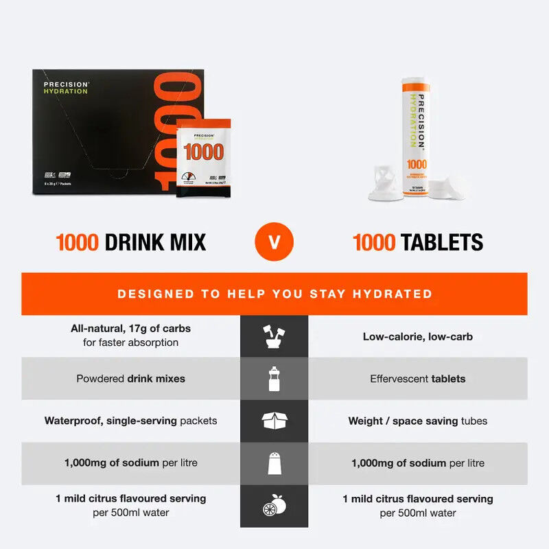 Precision Fuel & Hydratation PH 1000 Drink Mix - Boisson énergétique | Hardloop