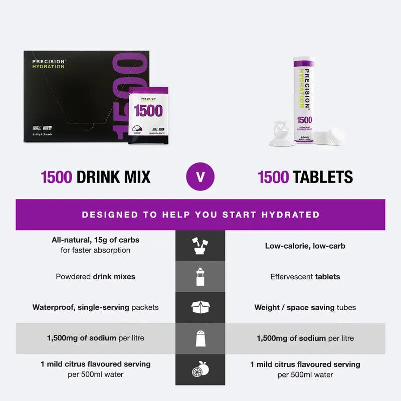 Precision Fuel & Hydratation PH 1500 Drink Mix - Energy drink | Hardloop