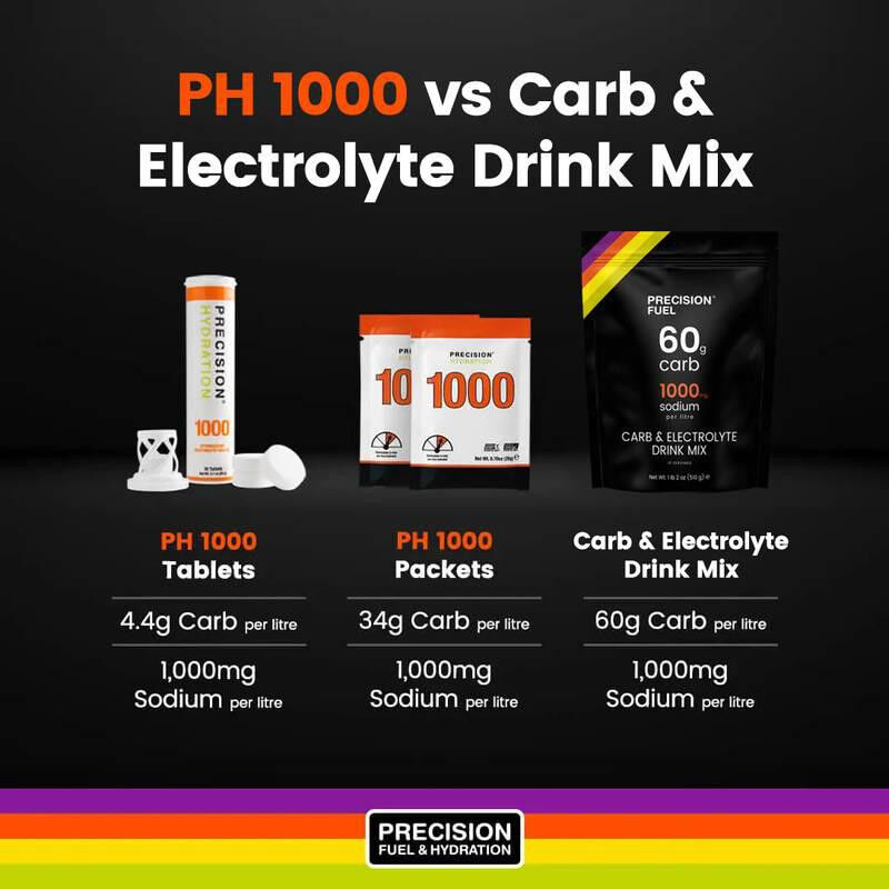 Precision Fuel & Hydratation Carb & Electrolyte Drink Mix - Boisson énergétique | Hardloop