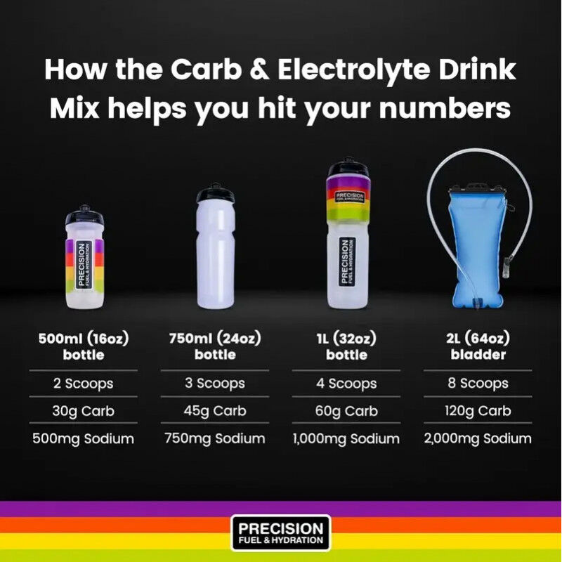 Precision Fuel & Hydratation Carb & Electrolyte Drink Mix - Energetický nápoj | Hardloop