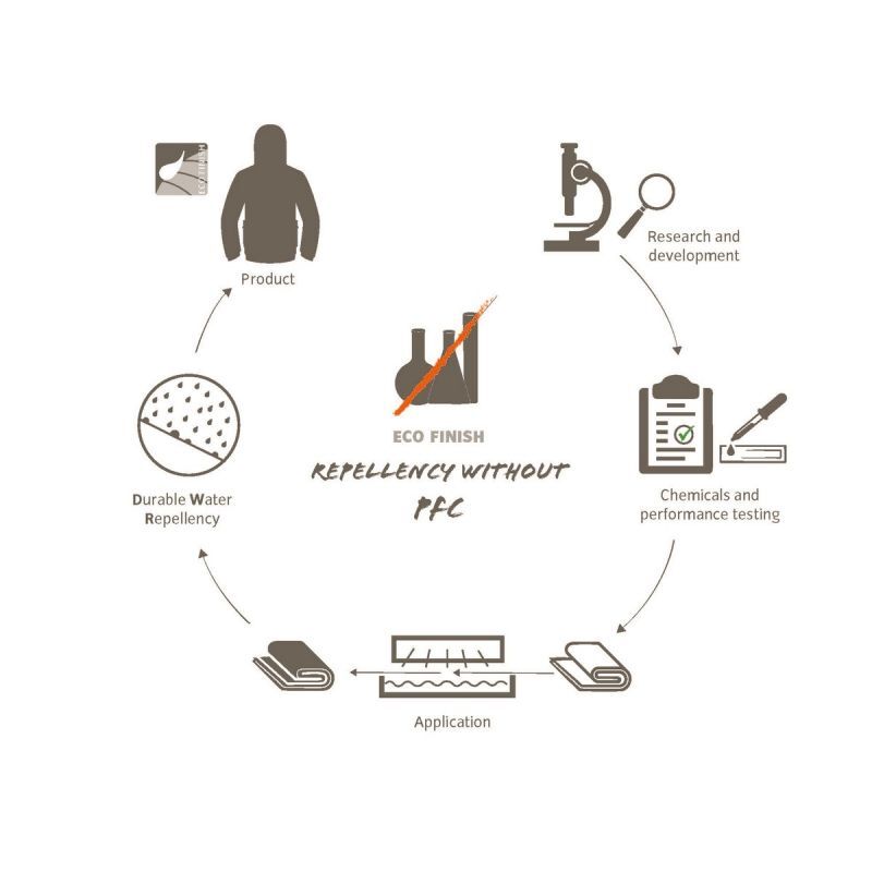 Vaude Kintail 3in1 Jacket IV - Kurtka przeciwdeszczowa damska | Hardloop