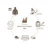 Vaude Kintail 3in1 Jacket IV - Veste imperméable femme | Hardloop