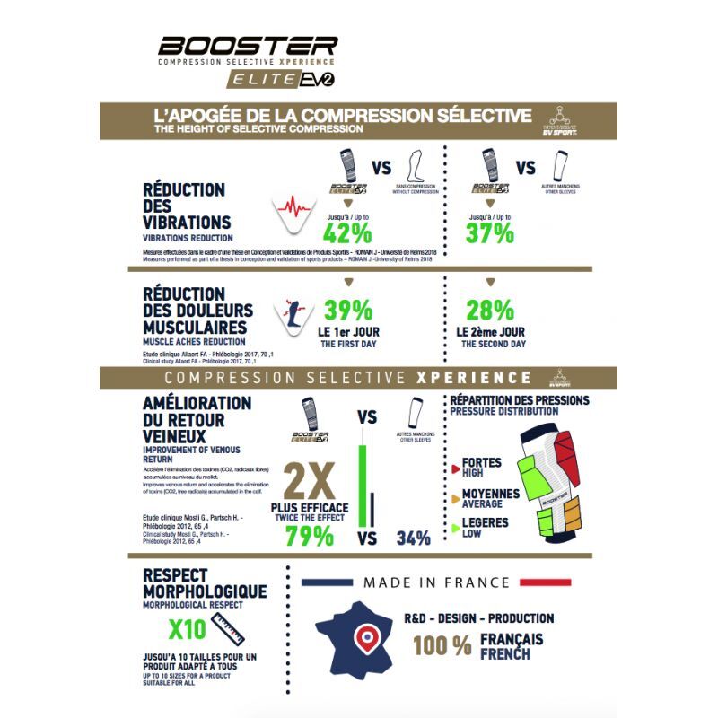 BV Sport Booster Elite EVO2 - Kompressionssokker