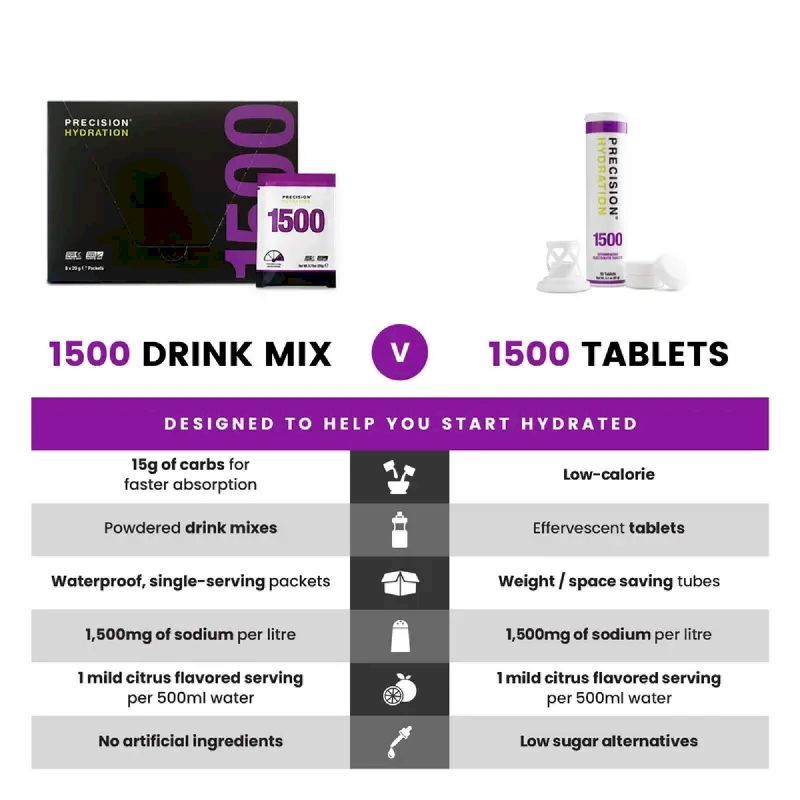 Precision Fuel & Hydratation PH 1500 Electrolyte - Energy drink | Hardloop