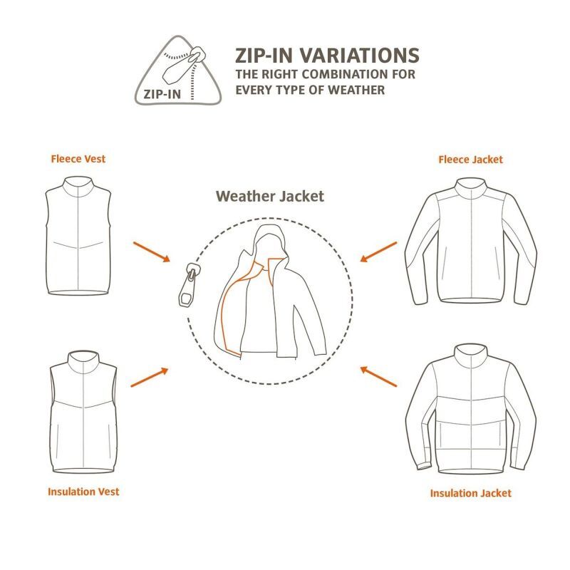 Vaude Kuro Rain Jacket - Giacca MTB - Uomo | Hardloop