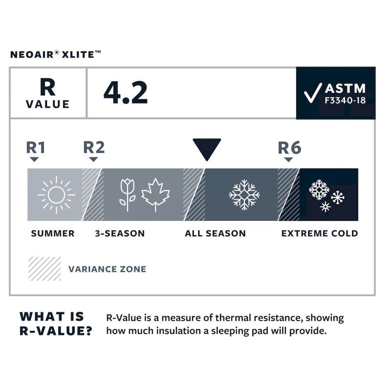 Thermarest ProLite Plus - Mata | Hardloop