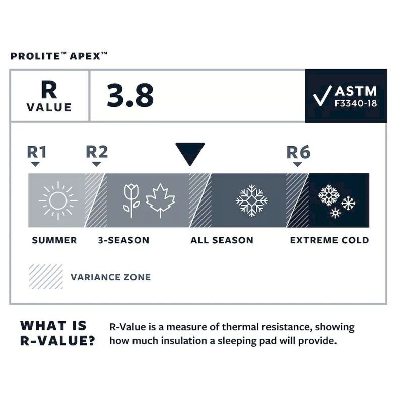 Thermarest ProLite Apex - Liggeunderlag | Hardloop