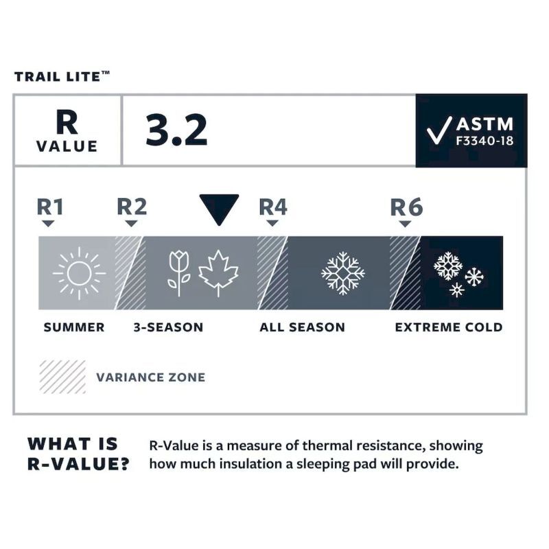 Thermarest Trail Lite - Liggunderlag | Hardloop