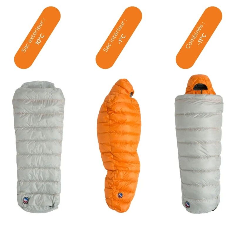 Big Agnes Lost Ranger 3N1 0 - Schlafsack | Hardloop