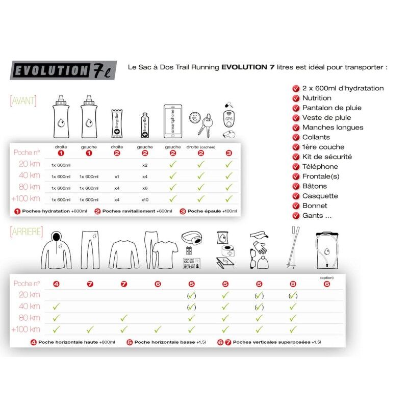 INSTINCT TRAIL Evolution 7L - Hardloopbodywarmer | Hardloop
