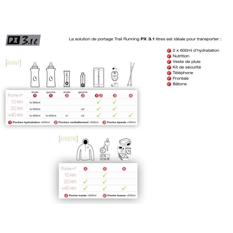 INSTINCT TRAIL PX 3.1L - Běžecký batoh | Hardloop