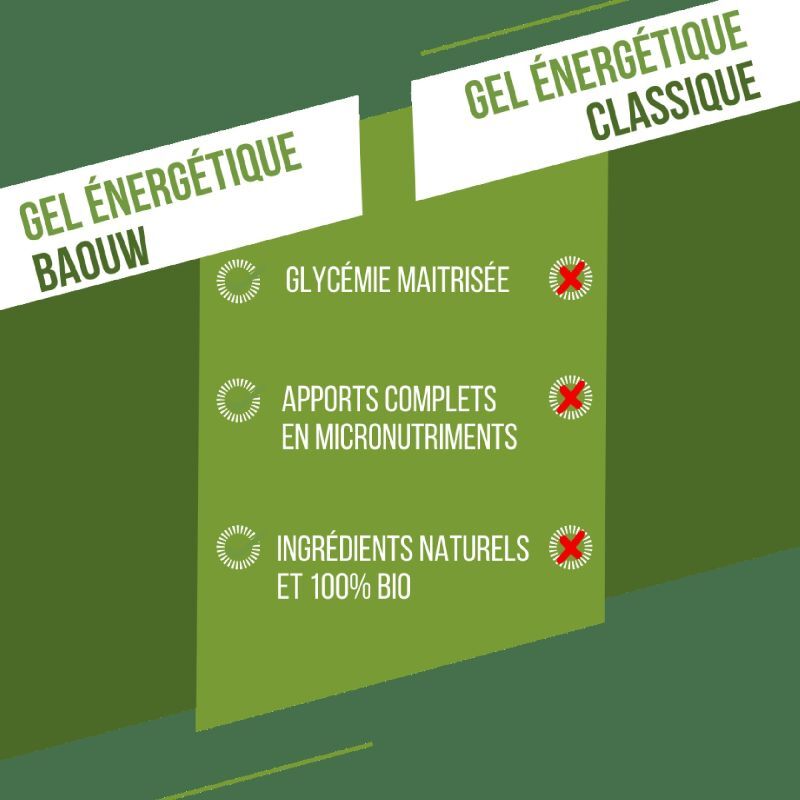 Baouw Citron Vert-Menthe - Zel energetyczny | Hardloop