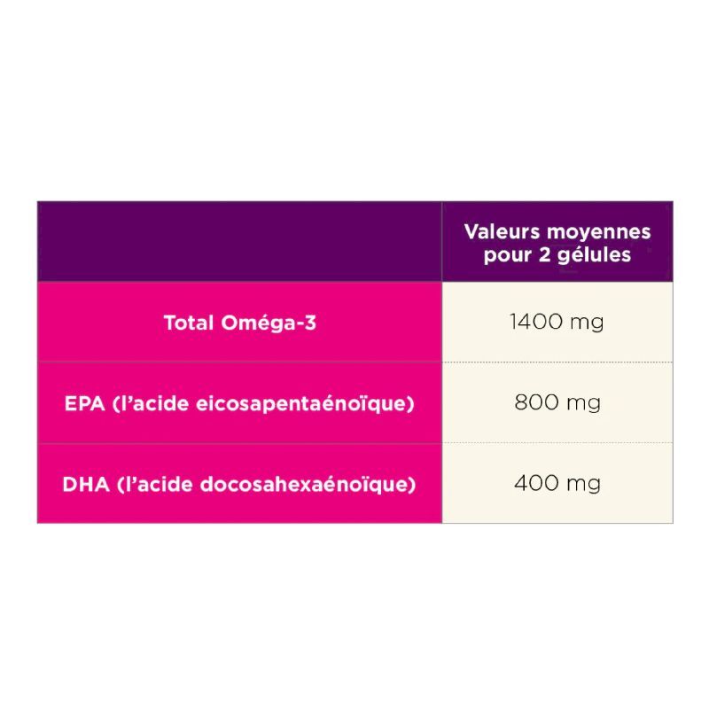Tā Energy Capsules Oméga 3 | Hardloop