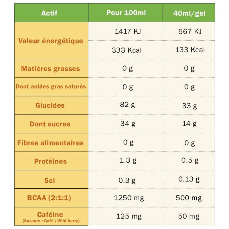 Tā Energy Gels - Gel energético | Hardloop