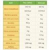 Tā Energy Gels - Gel energético | Hardloop