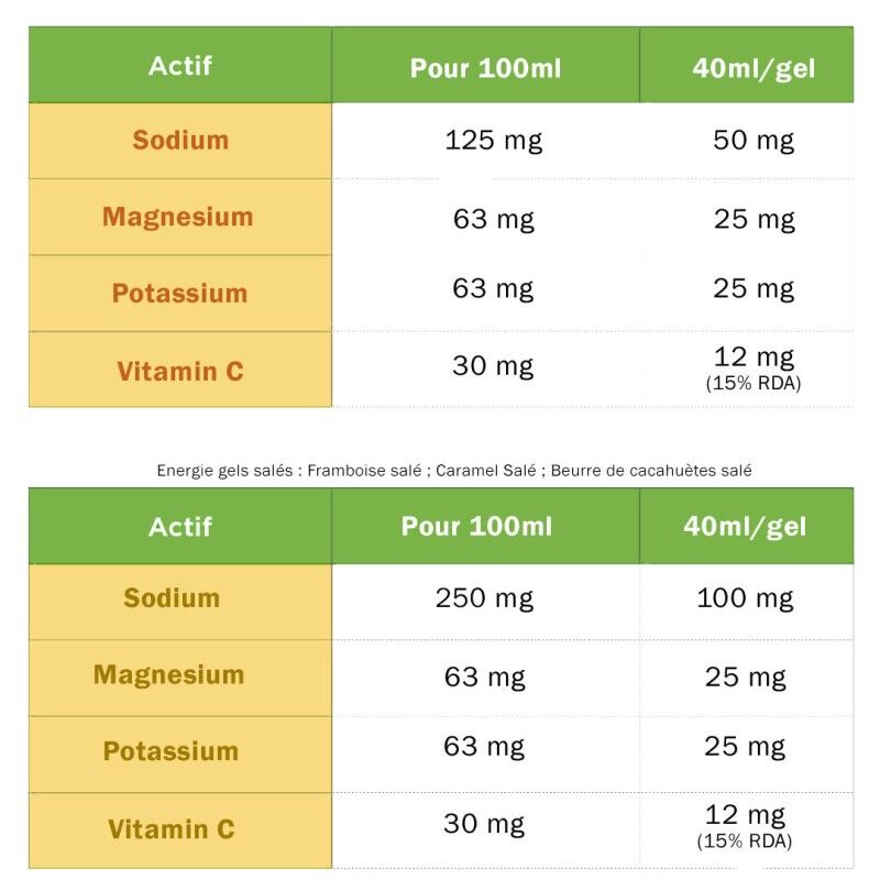 Tā Energy Gels - Energiageelit | Hardloop