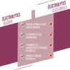 Baouw Mûre-Cassis - Bebida energética | Hardloop