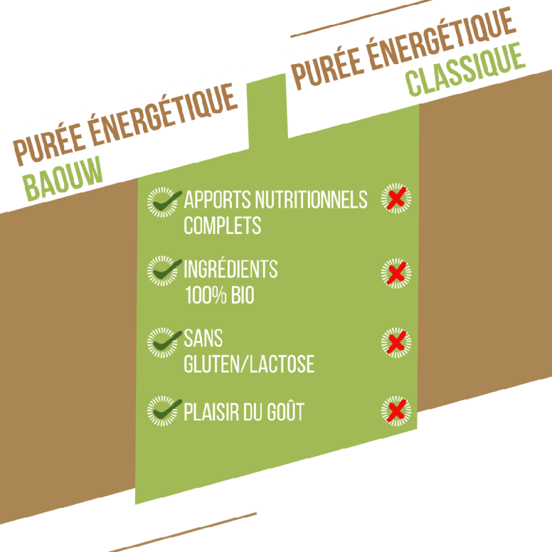 Baouw Banane-Kiwi-Vanille - Purée énergétique | Hardloop