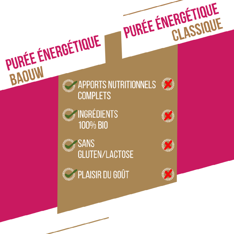 Baouw Framboise-Fraise-Basilic - Energy compote & purée | Hardloop