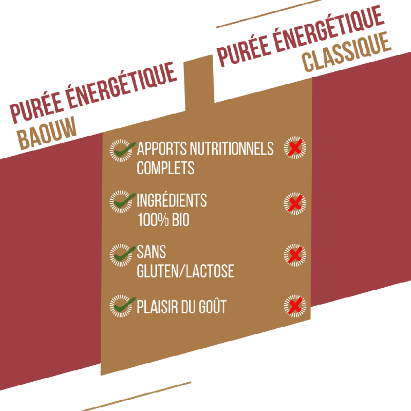 Baouw Patate Douce-Carotte-Poivre Timut - Energikompott & puréer | Hardloop