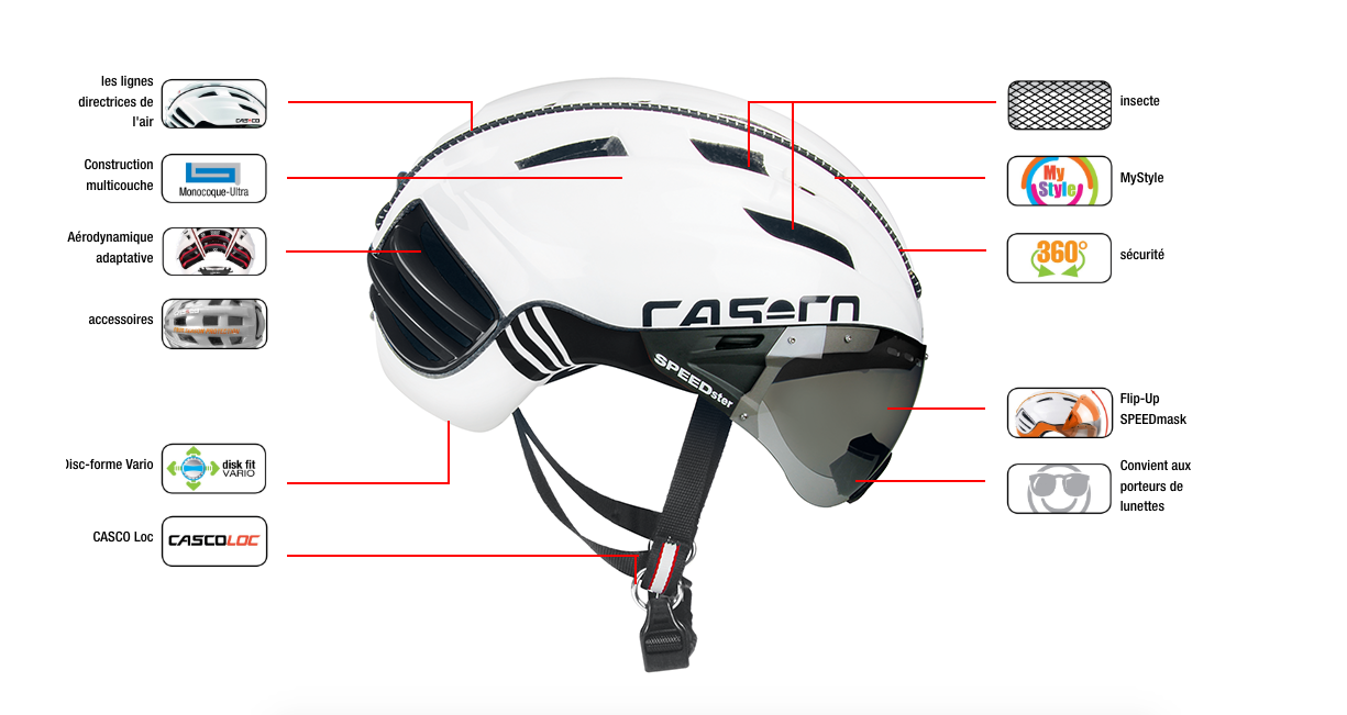 Casco - Speedster - Cycling Helmet