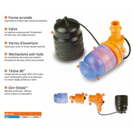 Source Kit Valve Helix